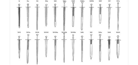 type xi blade thickness measurement|Oakeshott's Typology of the Medieval Sword .